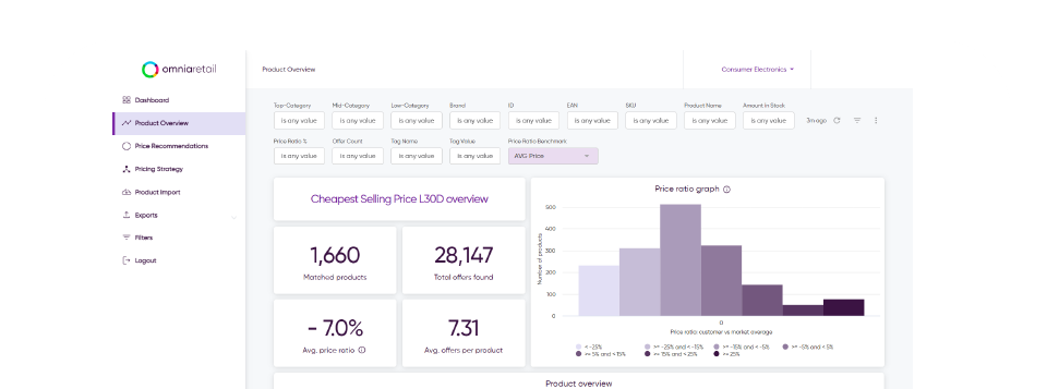 screenshot of Omnia Retail